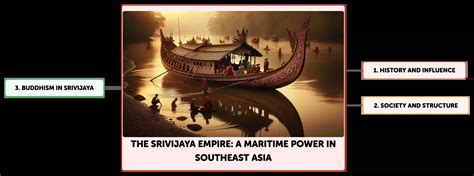  L'Émergence de Srivijaya : Une Puissance Maritime Asie du Sud-Est et un carrefour commercial florissant